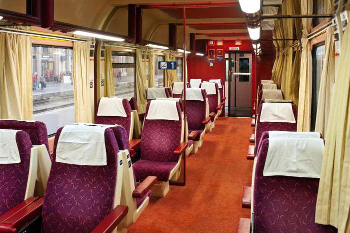 Vlak Budapešť - Praha: cestovný poriadok, cestovný poriadok, recenzie